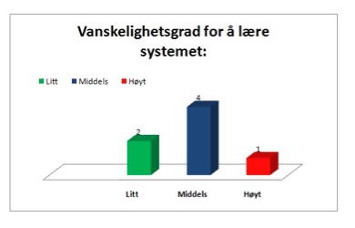 Diagram, vanskelighetsgrad for å lære seg systemet