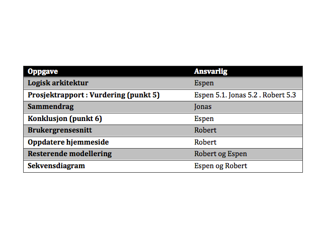 Oppgaver rett før siste innlevering