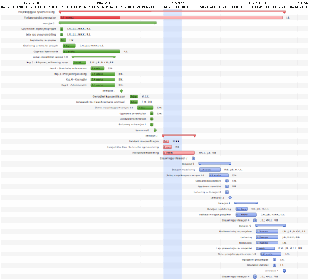 Description: Macintosh HD:Users:em:Desktop:Prosjektoppgave Systemutvikling.pdf