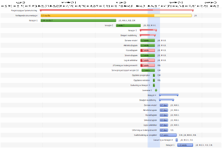 Description: Macintosh HD:Users:em:Desktop:Innskrenket Gantt-diagram iterasjon 3 & 4.pdf